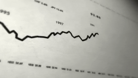 Stock Graph by MIT